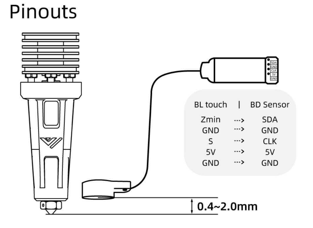 BD Sensor ABL Probe.